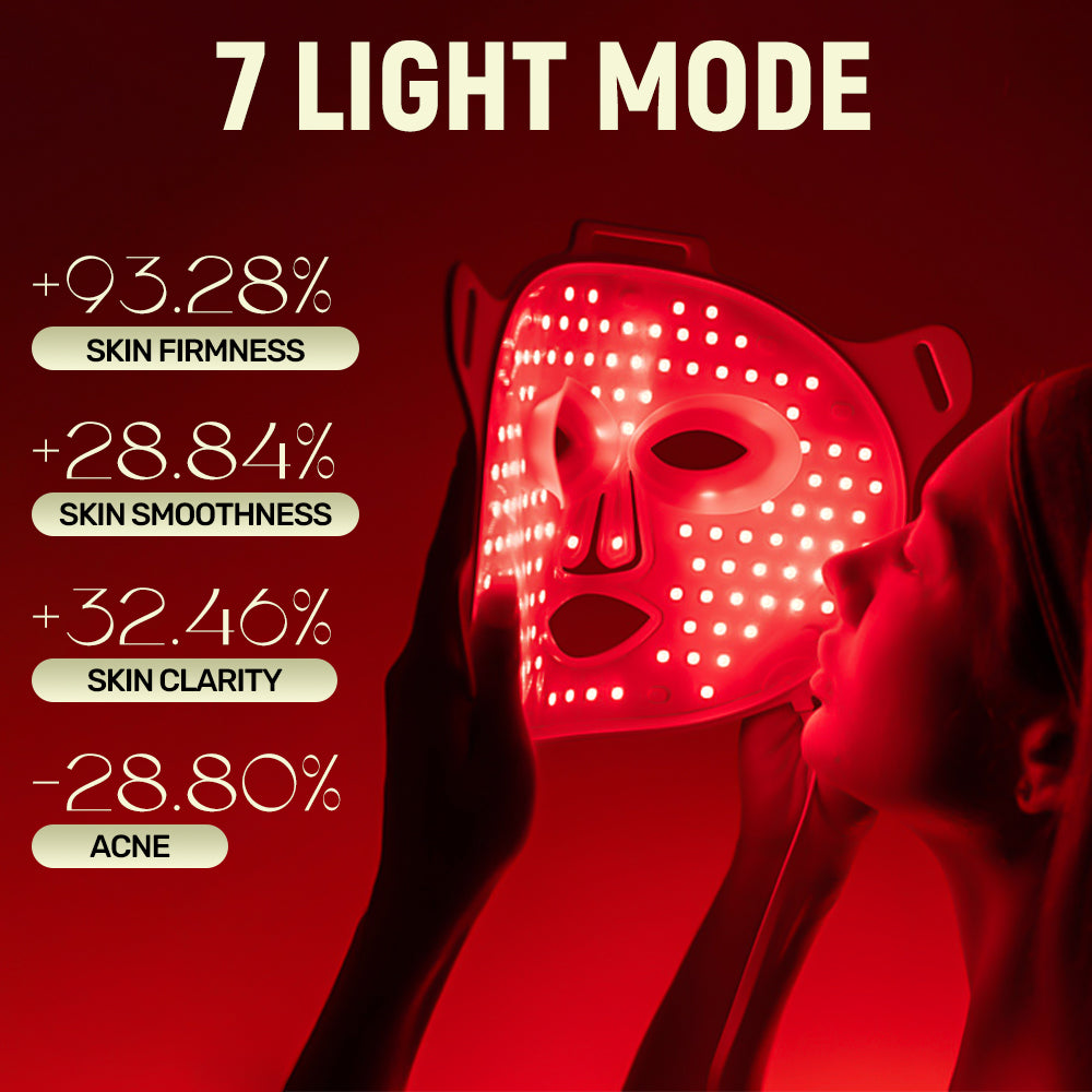Pleskyn LumaGlow 7-Color LED Face Mask